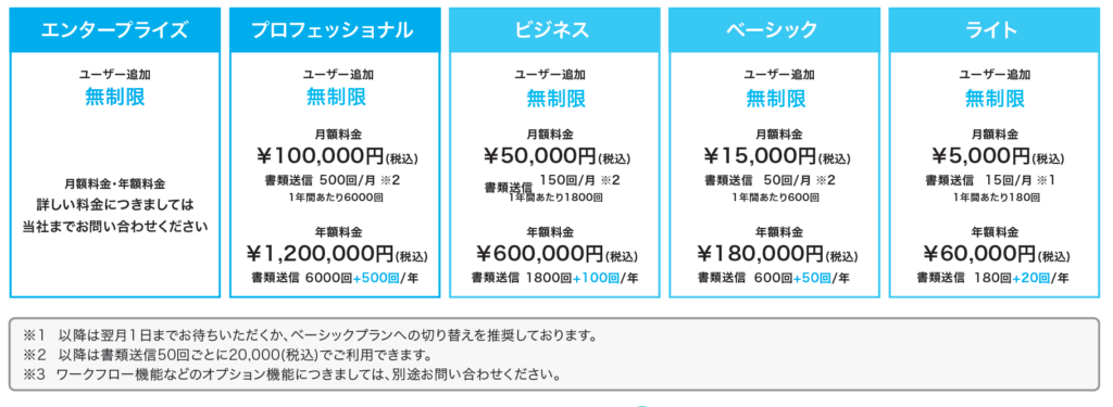 建設PAD 料金